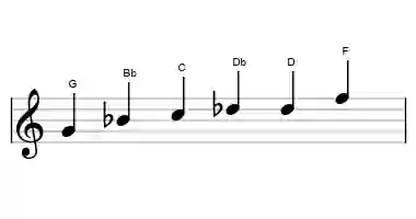 Sheet music of the minor blues scale in three octaves